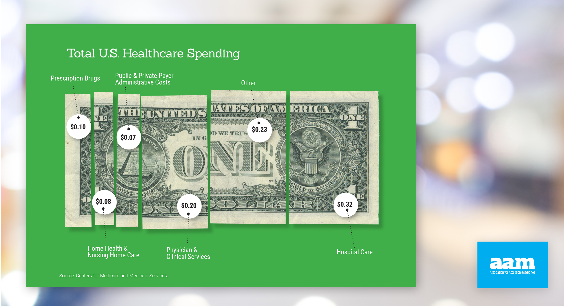 Generic Savings - Total Healthcare Spending