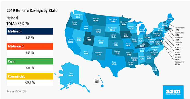 Generic Drug Savings in the U.S. - Interactive Map