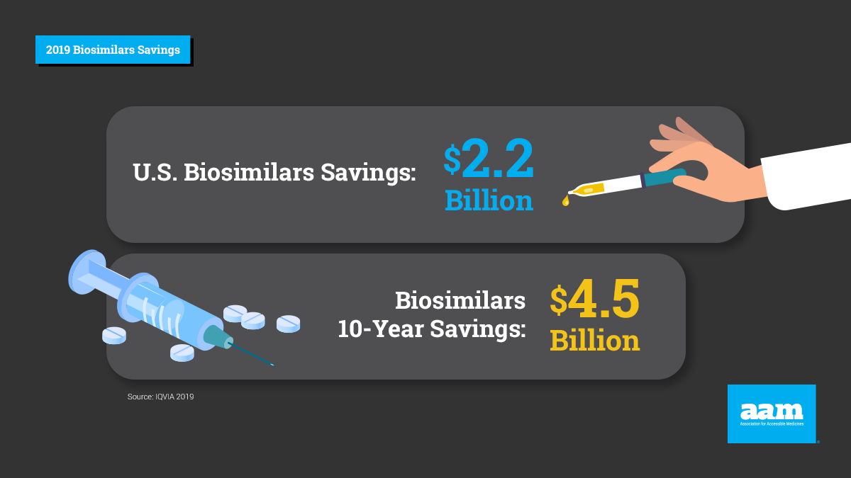 2019 Biosimilars Savings in the U.S.