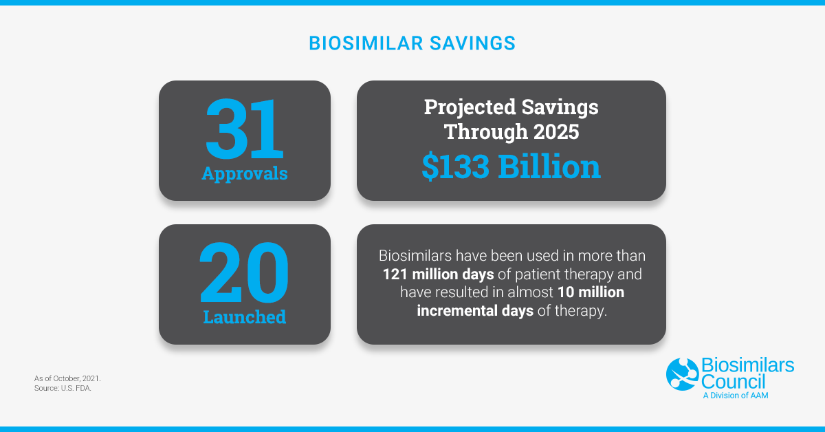 2020 Biosimilars savings