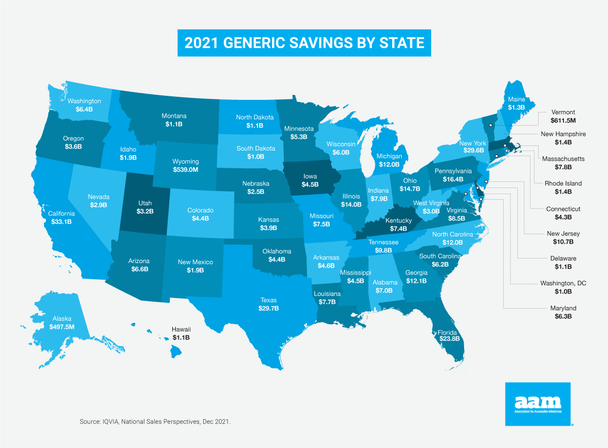 2021 Generic Savings by State