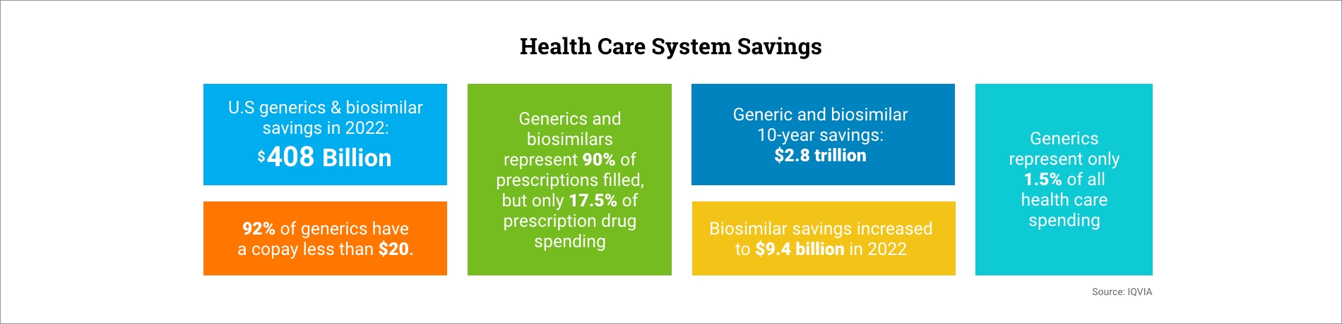 2021 U.S. Healthcare system savings