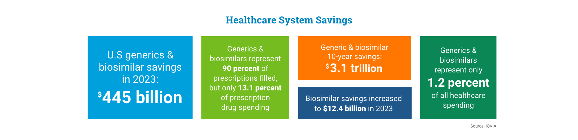 2024 U.S. Healthcare system savings