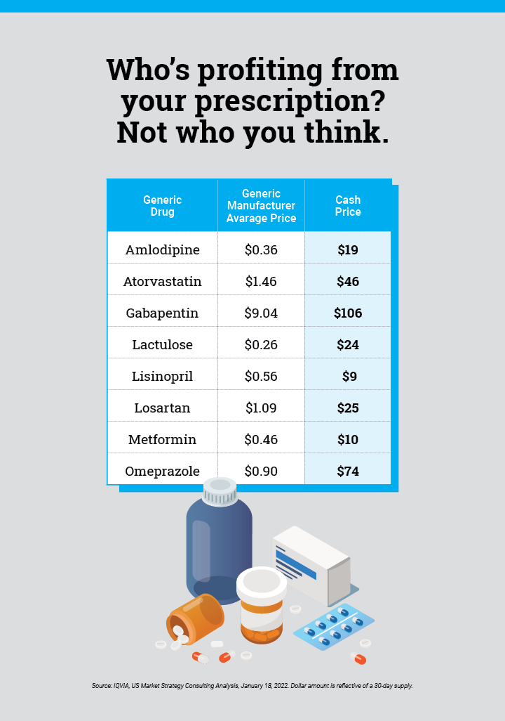 Infographic} Generic vs. brand drugs – Are they different? » You +