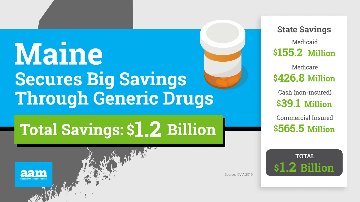 Generic Drug Savings in Maine