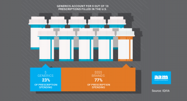 Generic Drug Access and Savings Report - Prescriptions Filled