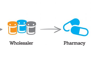 Generic Drug Supply Chain Illustration