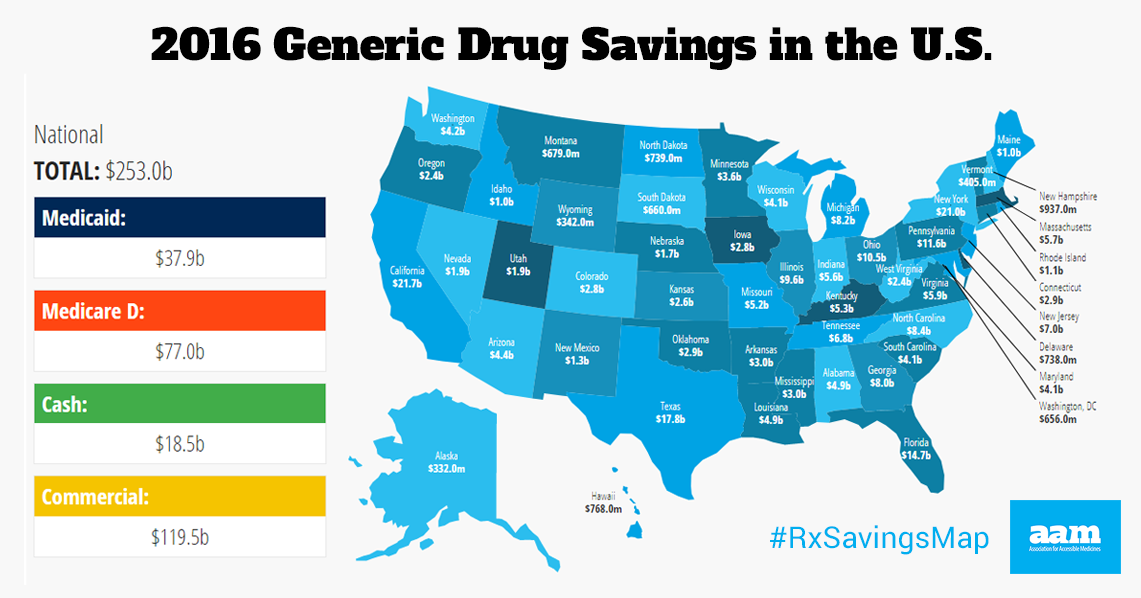 Generic Drug Savings in the U.S. - Interactive Map