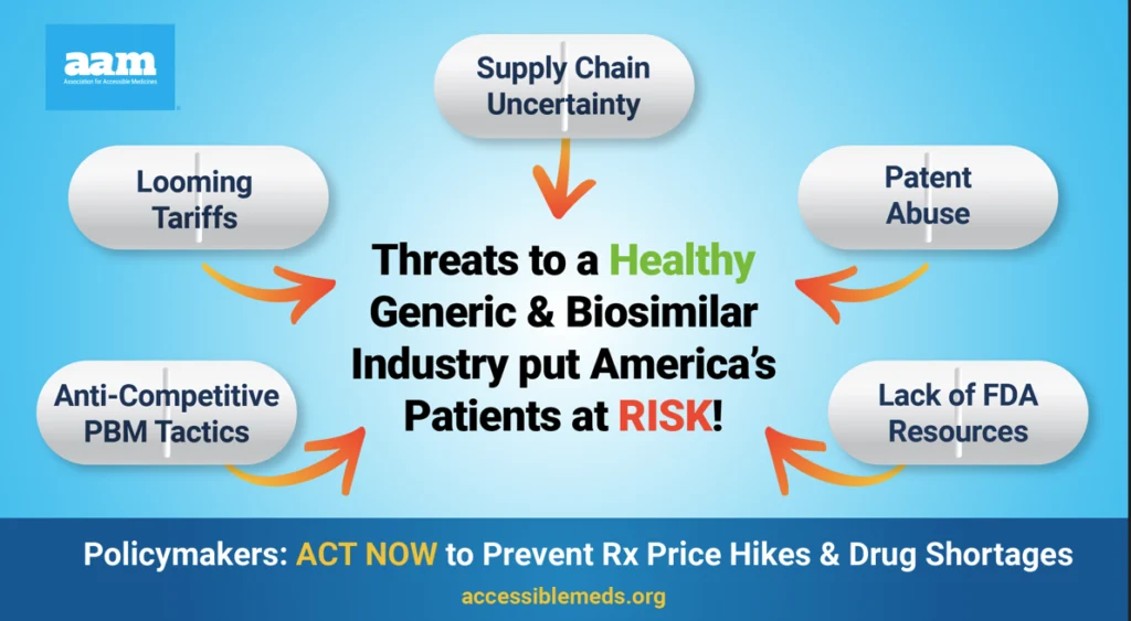 Image Threats to a Healthy Generic & Biosimilar Industry put America's Patients at RISK for Federal Advocacy