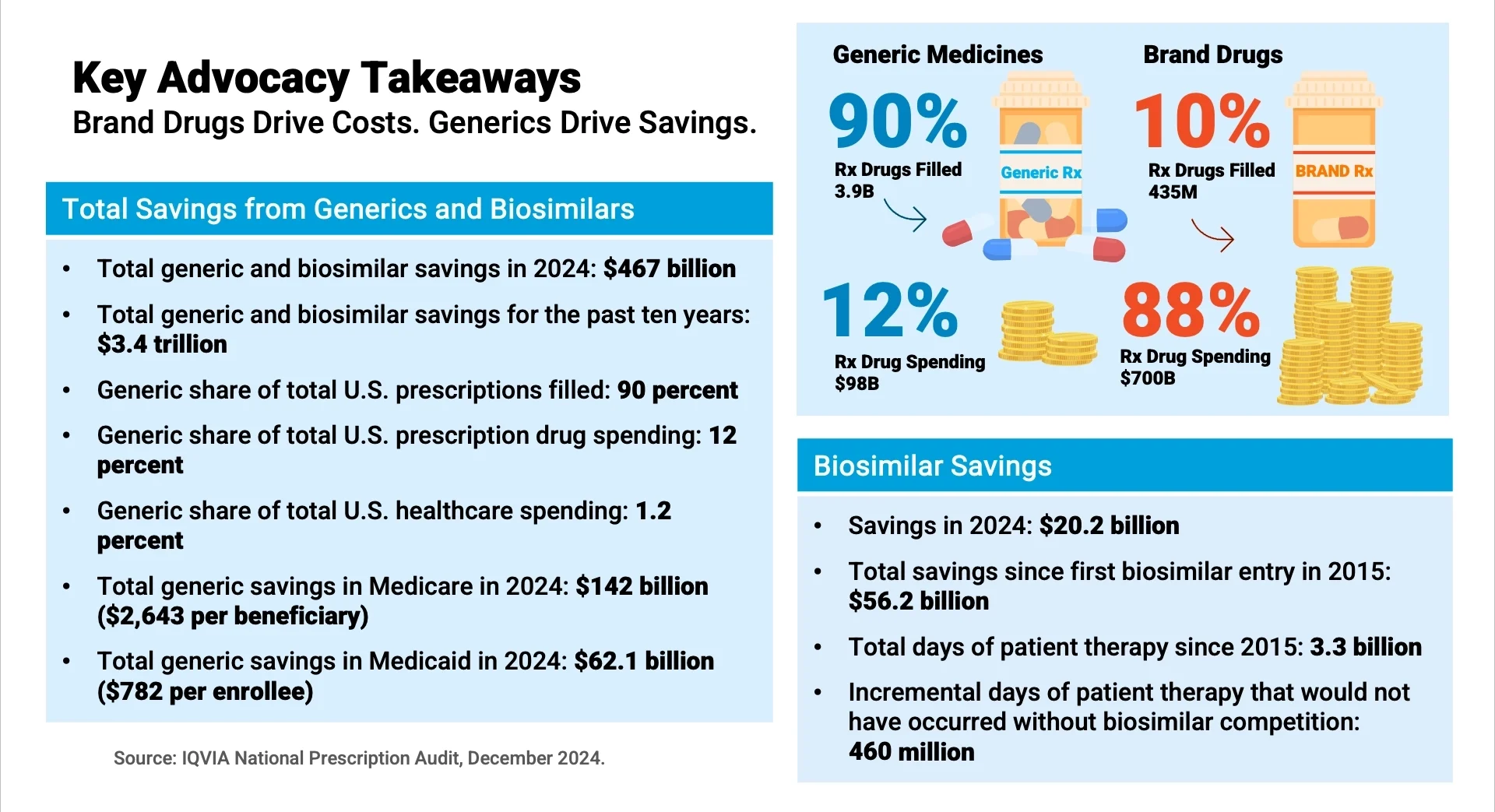 Key Advocacy Takeaways