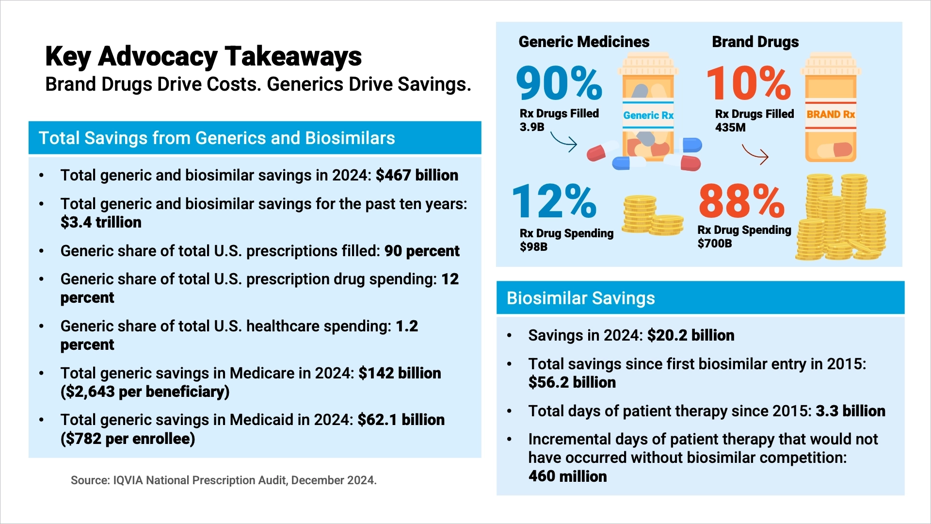 Key Advocacy Takeaways